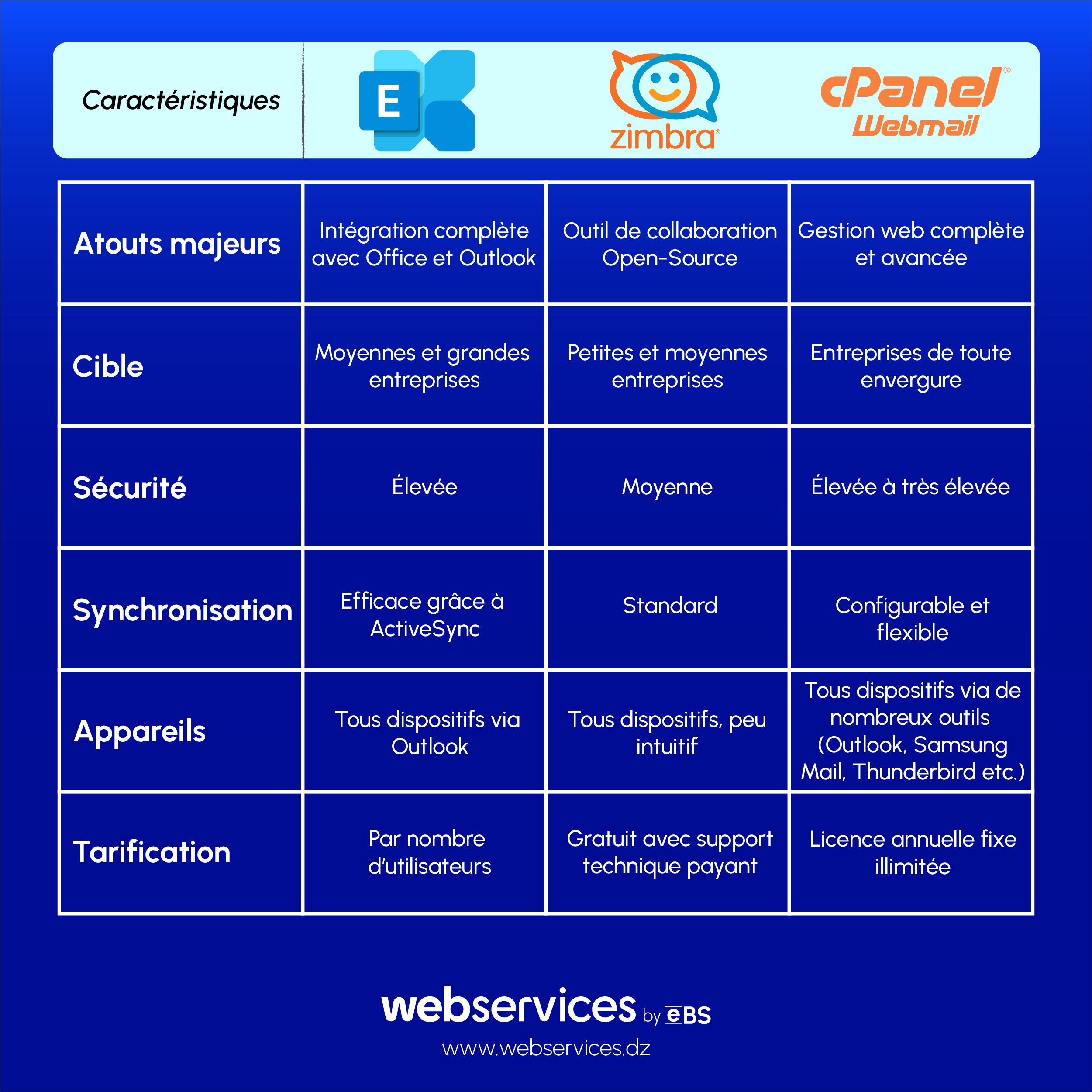 comparatif e-mail ebs algérie