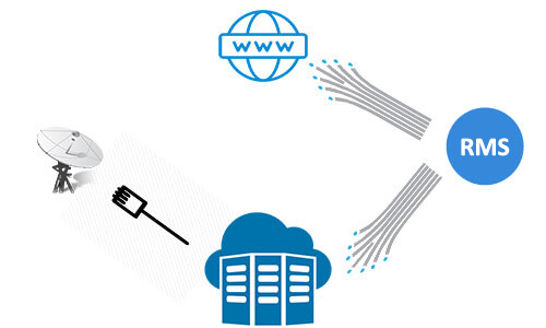 connexion en Algérie